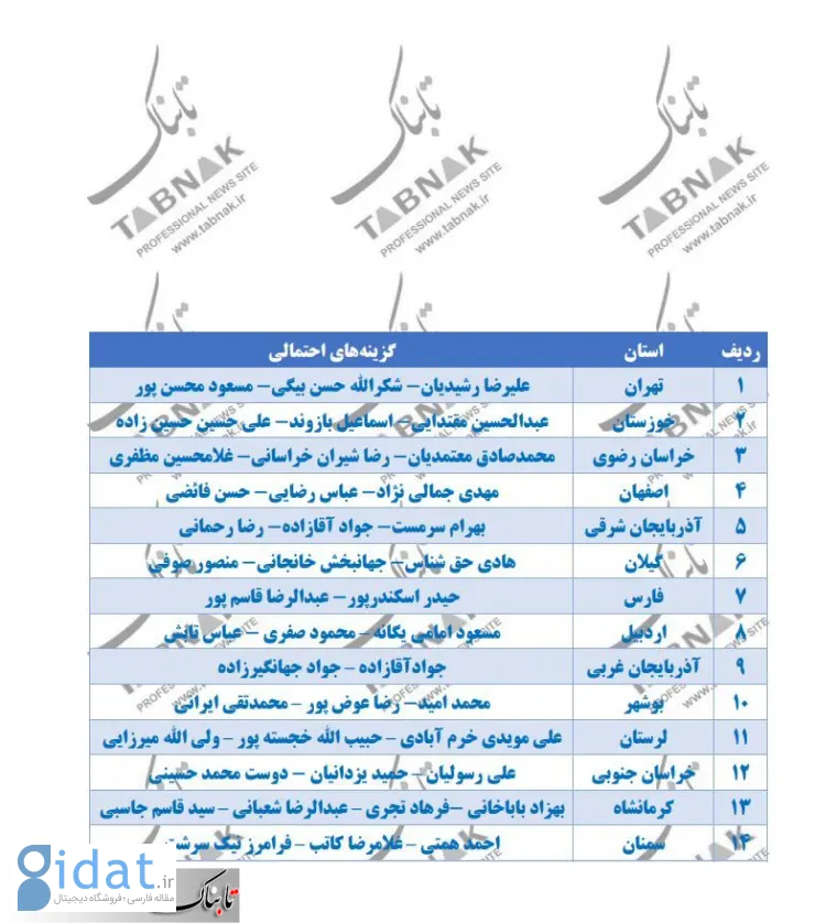  اعلام اسامی گزینه‌های احتمالی استانداری ۱۴ استان 