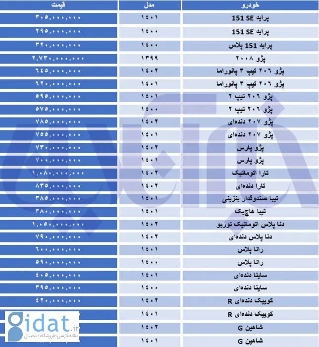 قیمت ها در بازار خودرو افزایش یافته است