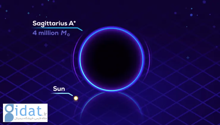 عظمت یک سیاهچاله در مقابل خورشید