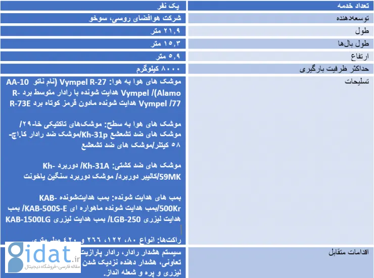 حقایقی در خصوص سوخو ۳۵ که از آن بی‌خبرید