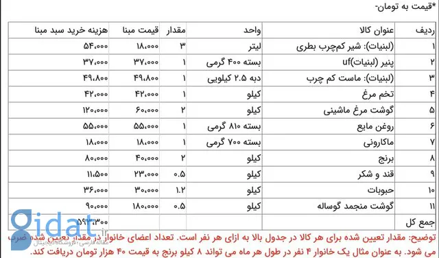 امکان خرید آنلاین در طرح کالابرگ الکترونیکی