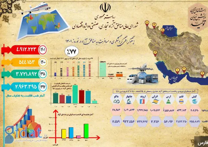 وزیر سابق امام صادقی اشتباه کرد