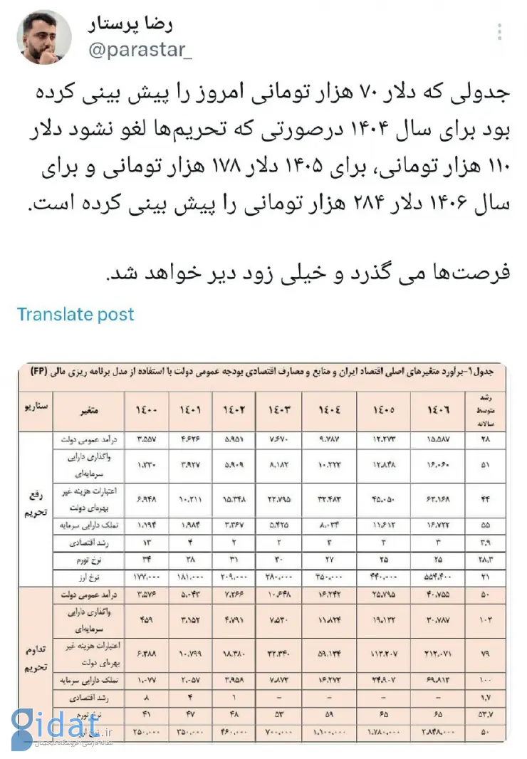 یک پیش بینی ناجور که متاسفانه در حال انجام است