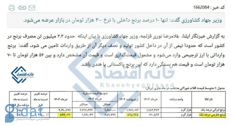 وزیر جهاد کشاورزی از قیمت برنج در بازار بی اطلاع است!