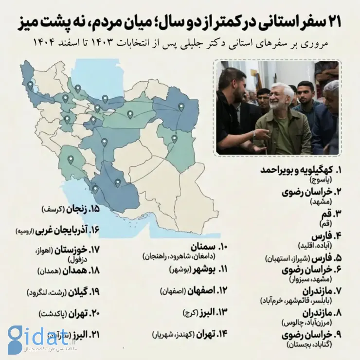 تخمین عجیب هزینه سفرهای استانی سعید جلیلی
