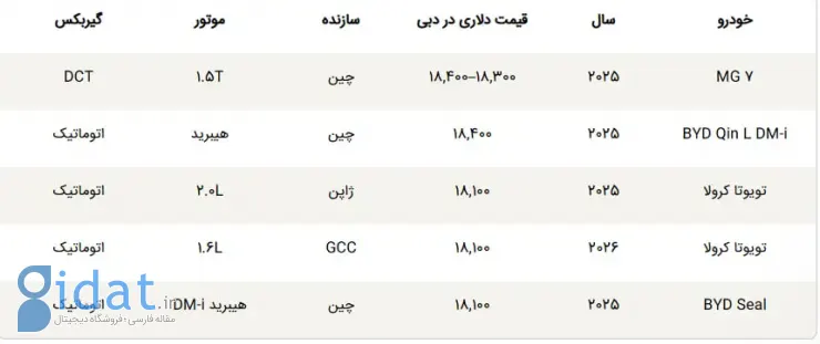 ال ۹۰ ایرانی معادل تویوتا کرولا قیمت خورد!