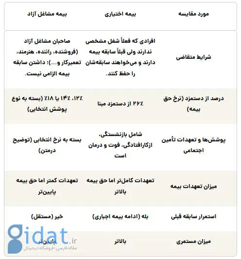 مقایسه-بیمه-ها