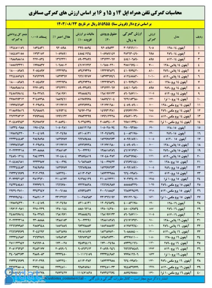 هزینه گمرکی آیفون ۱۴، ۱۵ و ۱۶ مشخص شد 
