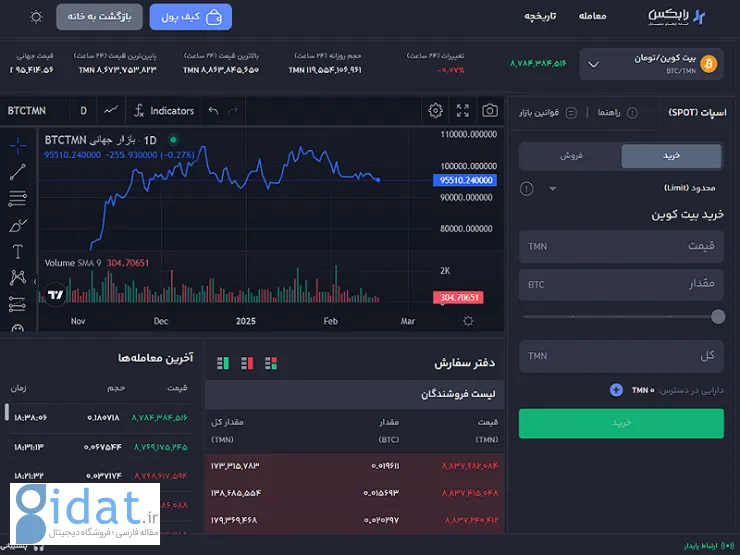 صرافی ارز دیجیتال رابکس (ترید طلا و رمزارزها)
