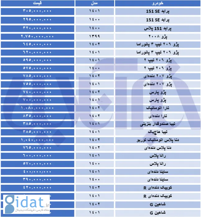 جهش ۲۰میلیونی قیمت این خودرو در ۲۴ساعت