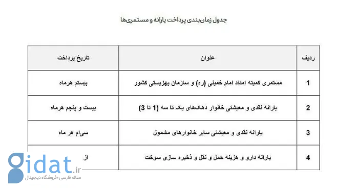 زمان واریز یارانه نقدی تیرماه 