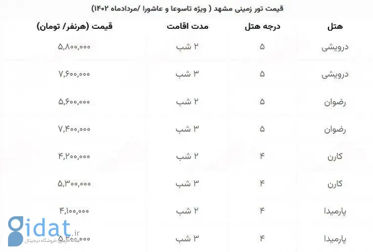 قیمت عجیب سفر به مشهد در هتل های درجه 5!