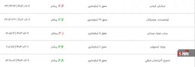 زلزله دیگری جنوب ایران را لرزاند
