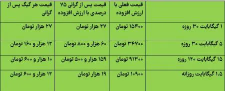 قیمت اینترنت،اخبار تکنولوژی،خبرهای تکنولوژی