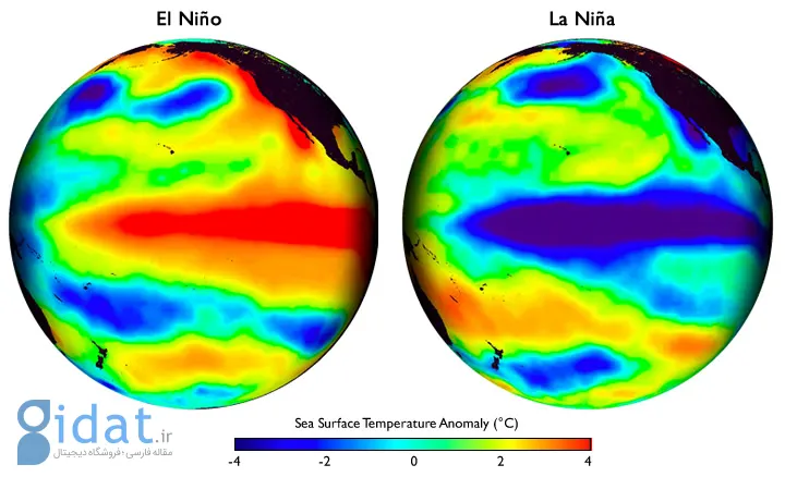 اثرات لانینا بر آب و هوا, پیش‌بینی لانینا