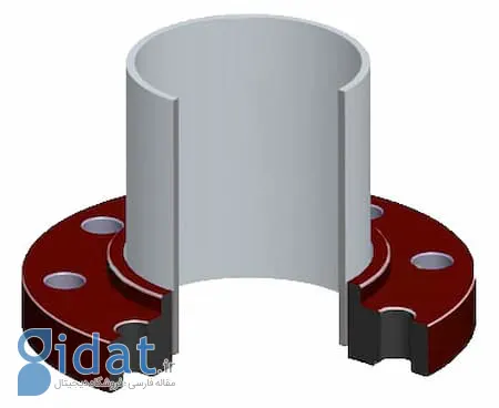 فلنج اسلیپون , مشخصات فلنج اسلیپون, فلنج اسلیپون از داخل و خارج جوش می شود