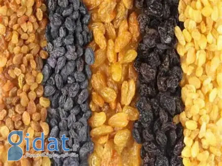 کشمش تیزابی, قیمت کشمش تیزابی