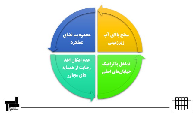 روش تاپ دان چیست؟ بررسی دقیق تکنیک Top-Down با مثال‌ها و تحلیل کاربردی