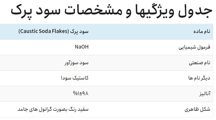 سود پرک یا سود سوزآور (کاستیک سودا )