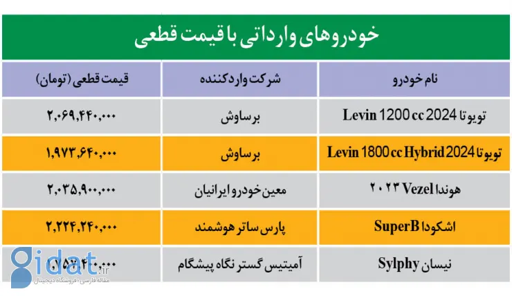 شرایط جدید برای ثبت‌نام خودروهای وارداتی