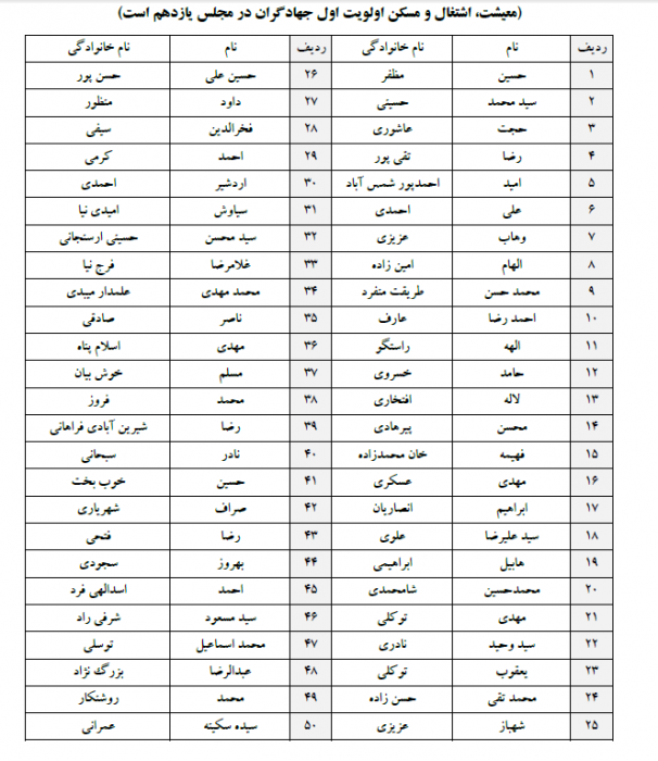 لیست ۹۰ نفره جبهه جهادگران ایران اسلامی منتشر شد