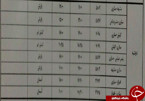 پرواز های دوشنبه ۱۹ اسفندماه فرودگاه های مازندران