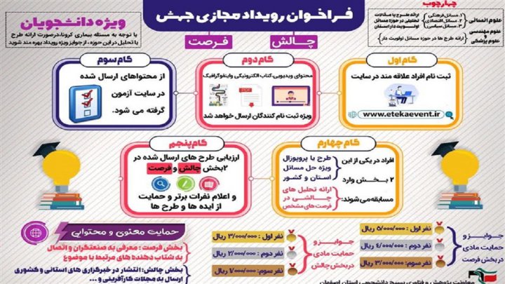 راه اندازی مجازی جهش به همت بسیج دانشجویی اصفهان