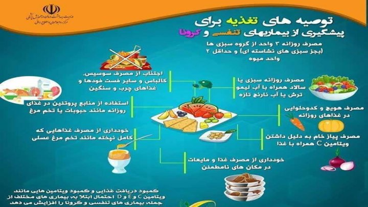 برای پیشگیری از کرونا، چه برنامه غذایی داشته باشیم؟