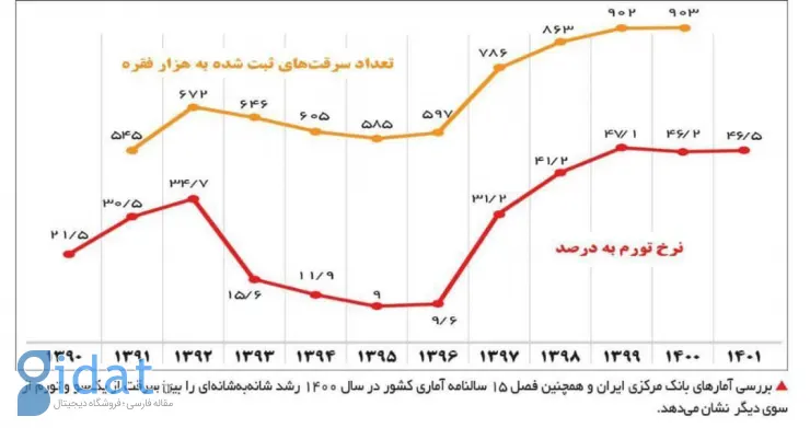 آقایان ائمه جمعه! به حاکمان پند بده!