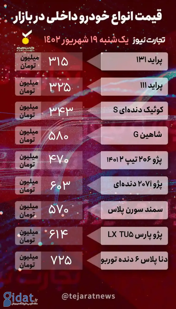 قیمت خودرو در بازار امروز 