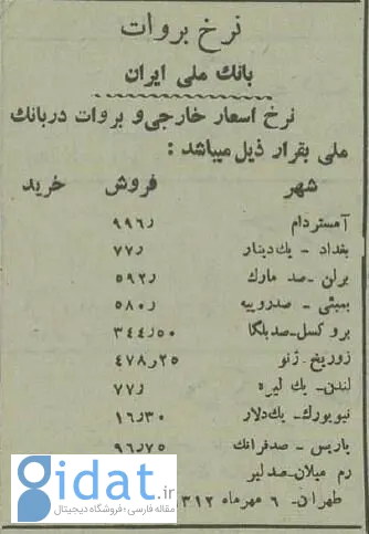 قیمت دلار 90 سال پیش چقدر بود؟