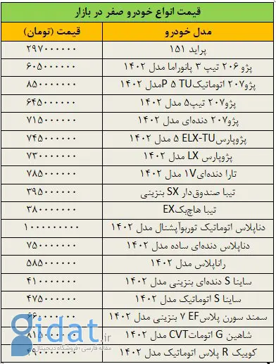 ریزش سنگین قیمت خودرو در بازار