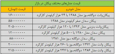 پیکان ۵۵۰ میلیون تومان شد!