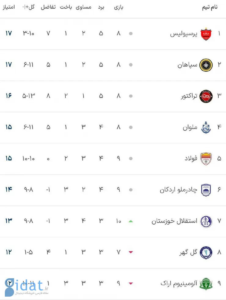 سرخابی‌ها با این دو تصویر از خجالت هم درآمدند