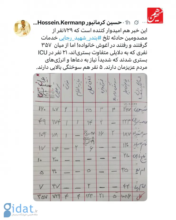 آخرین وضعیت درمان مجروحان حادثه بندرعباس