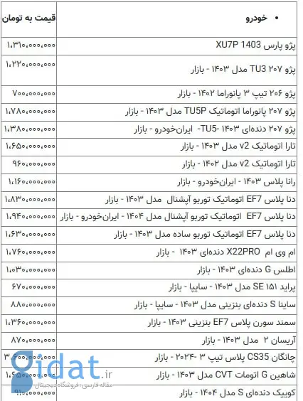 قیمت دنا به ۲ میلیارد تومان رسید
