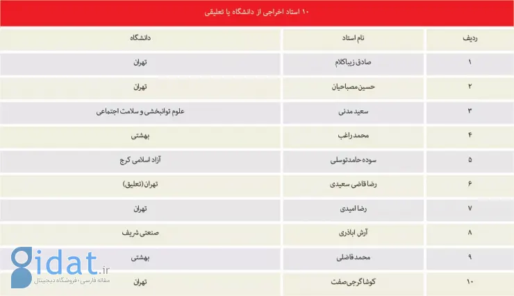 کدام آزاد اندیشی آقای رئیسی؟ آیا شما در ایران دیگری زندگی می کنید؟