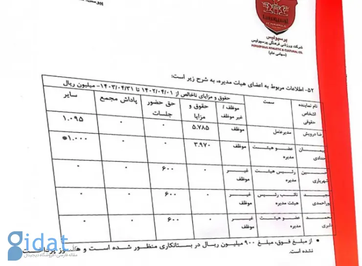  حقوق و مزایای مدیرعامل پرسپولیس فاش شد