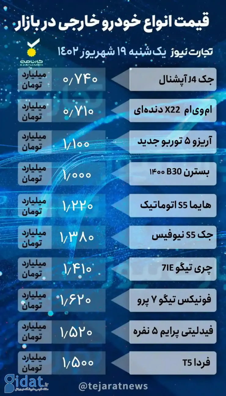 قیمت خودرو در بازار امروز 