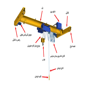 نگهداری جرثقیل سقفی