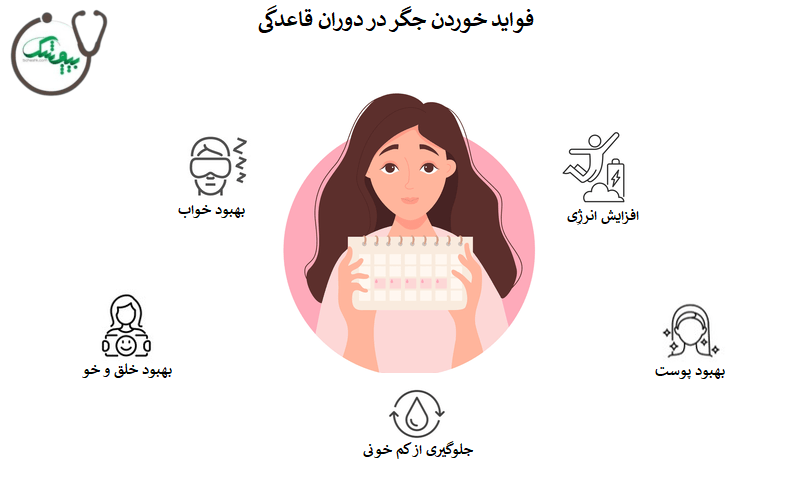 آیا خوردن جگر در دوران قاعدگی مضر است ؟