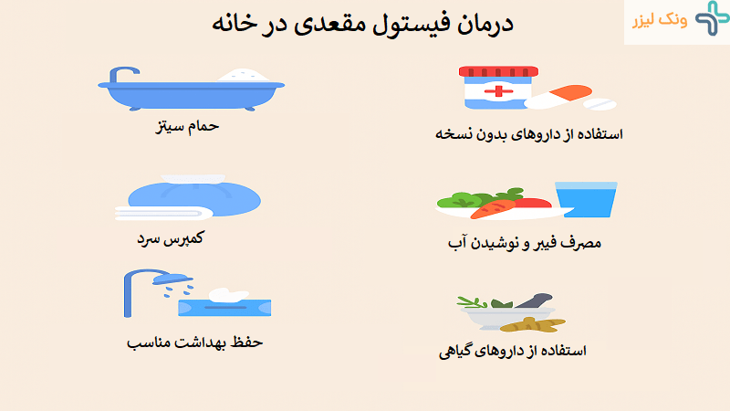 درمان فیستول مقعدی با روشهای خانگی و گیاهی