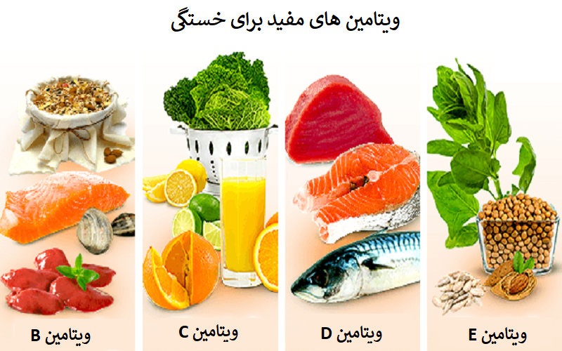 برای افزایش انرژی از چه قرص ویتامینی استفاده کنیم؟