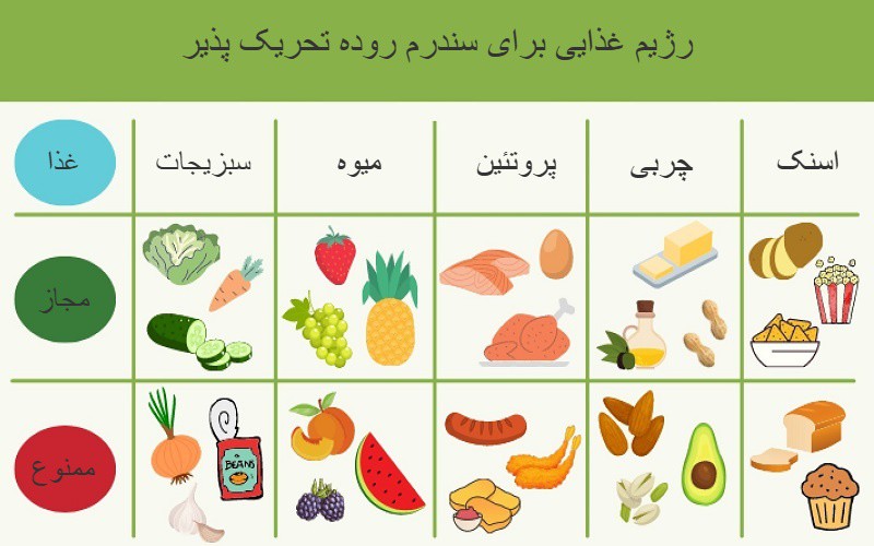 بهترین رژیم غذایی برای سندرم روده تحریک پذیر چیست؟