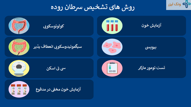 9 روش برای تشخیص سرطان روده