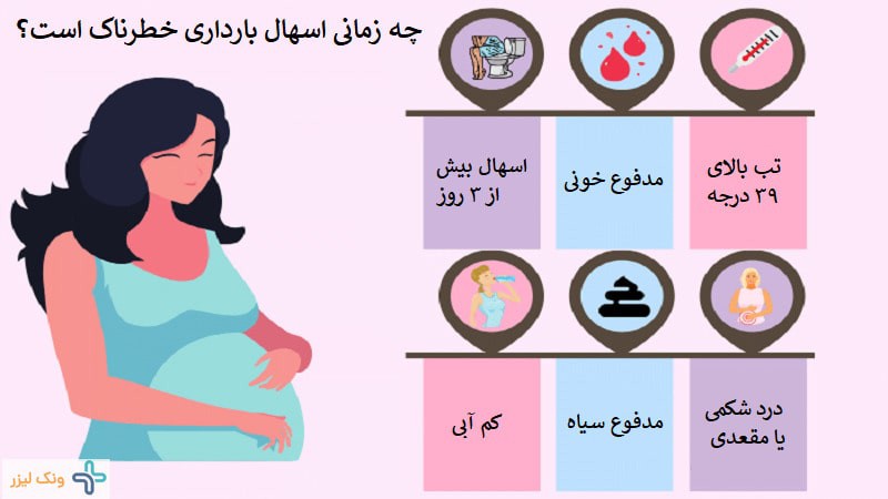 آیا اسهال در بارداری خطرناک است؟