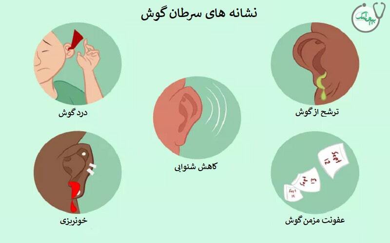 آیا سرطان گوش خطرناک است؟