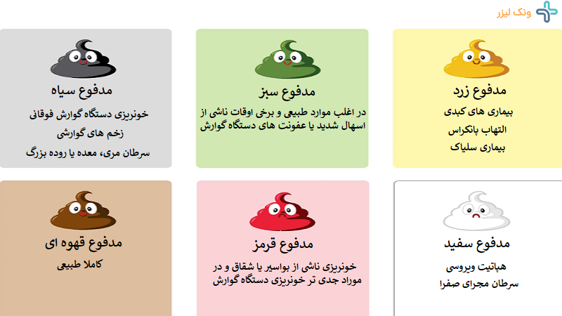رنگ طبیعی مدفوع چیست و کدام رنگ خطرناک است؟