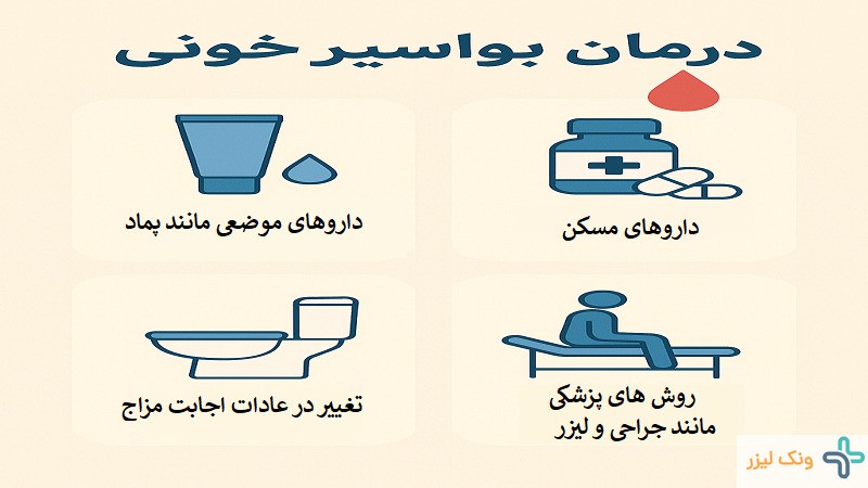 بواسیر خونی چیست و چگونه از آن پیشگیری کنیم؟