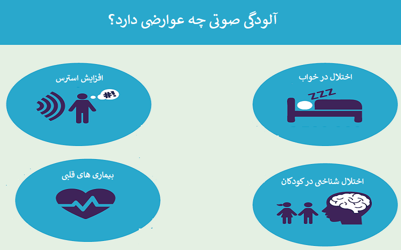 بررسی آسیب های ناشی از آلودگی صوتی